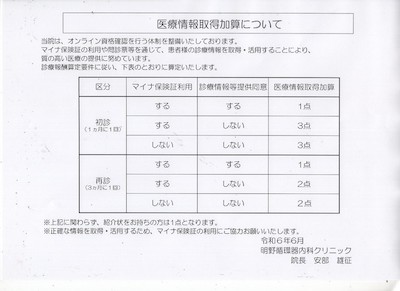 202406医療情報取得加算